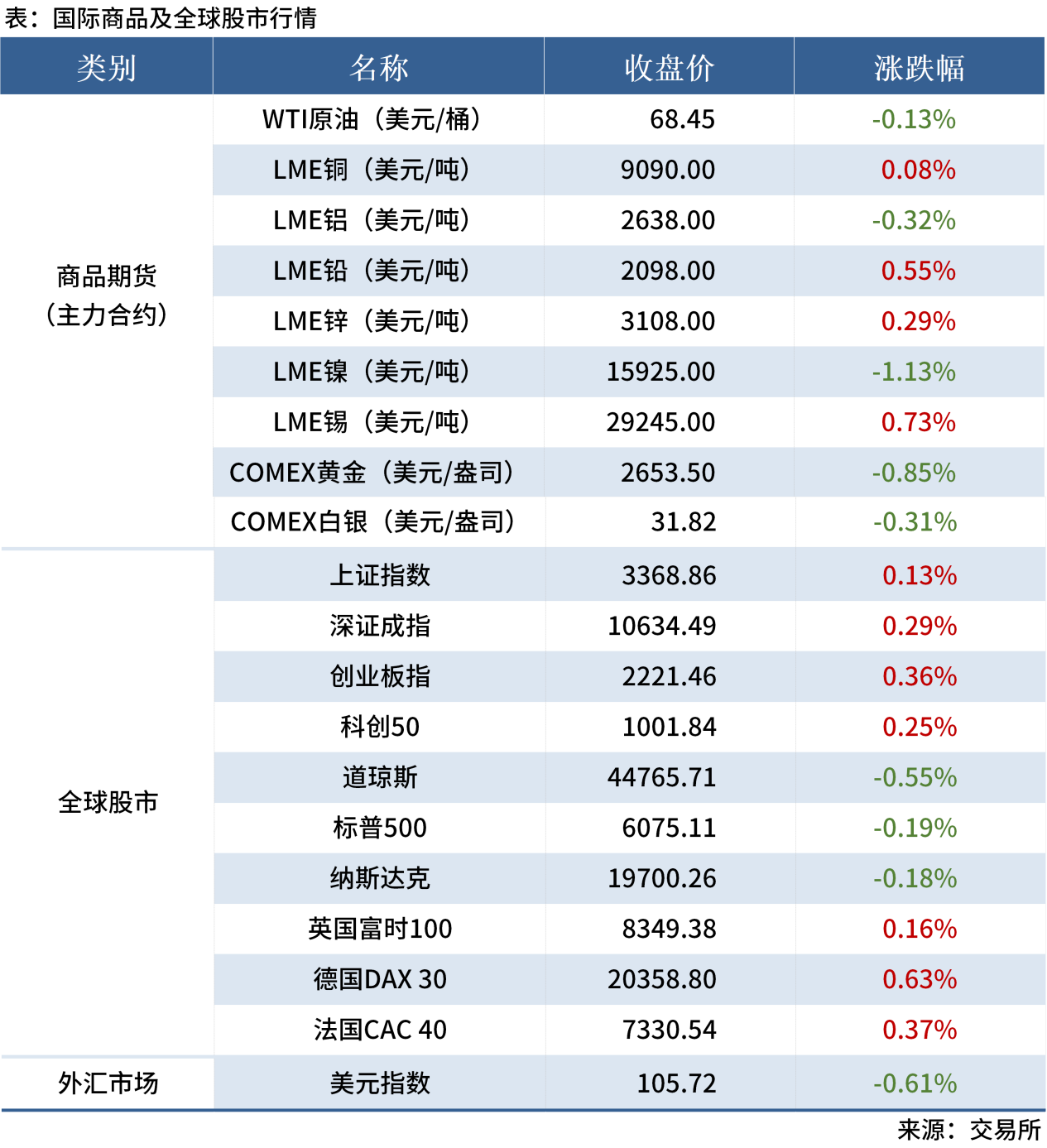 无标题